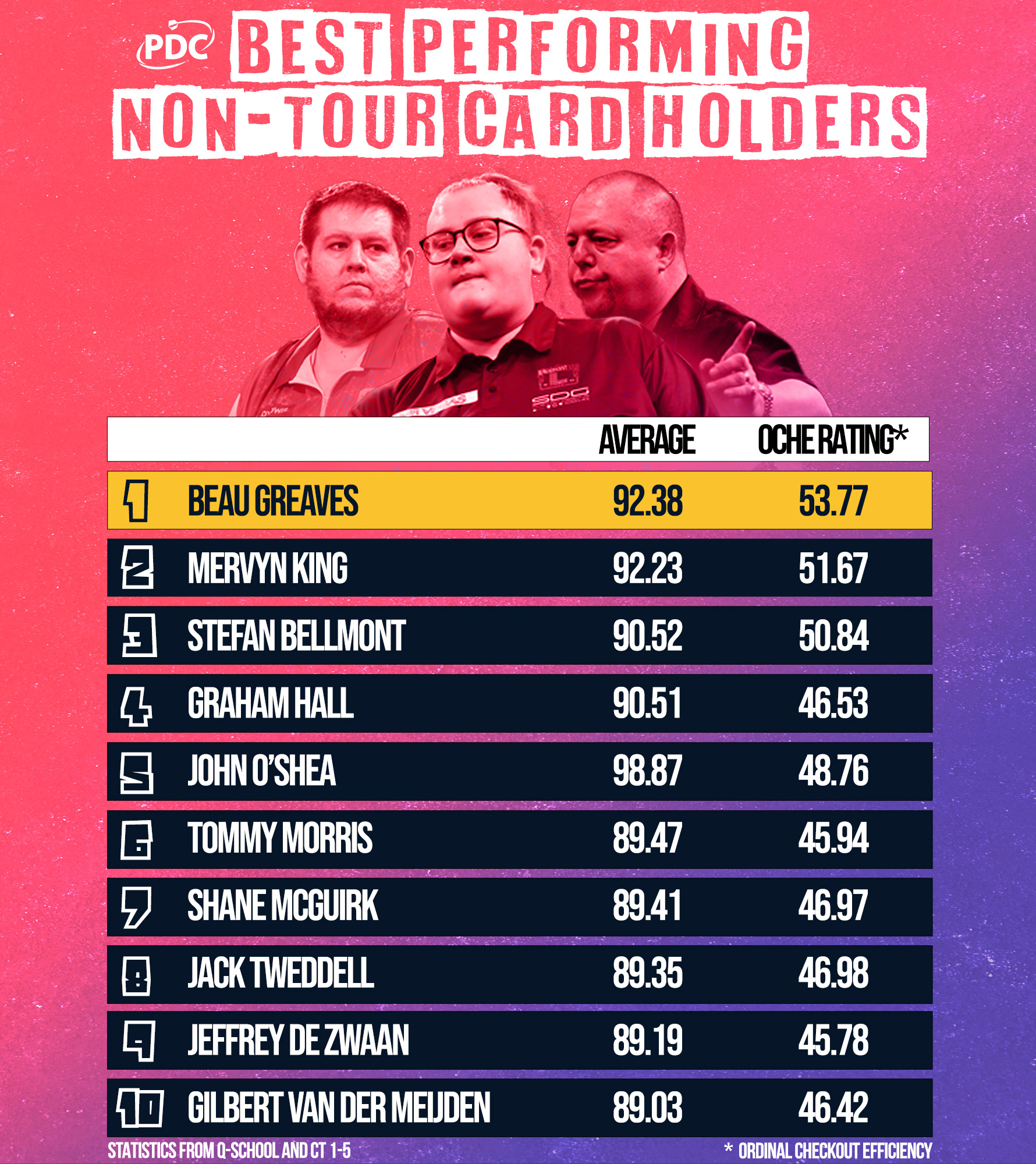 Form Guide - Non-Tour Card Holders