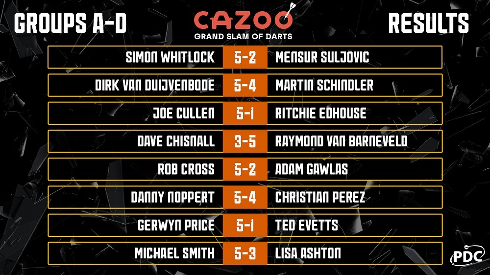 Cazoo Grand Slam of Darts