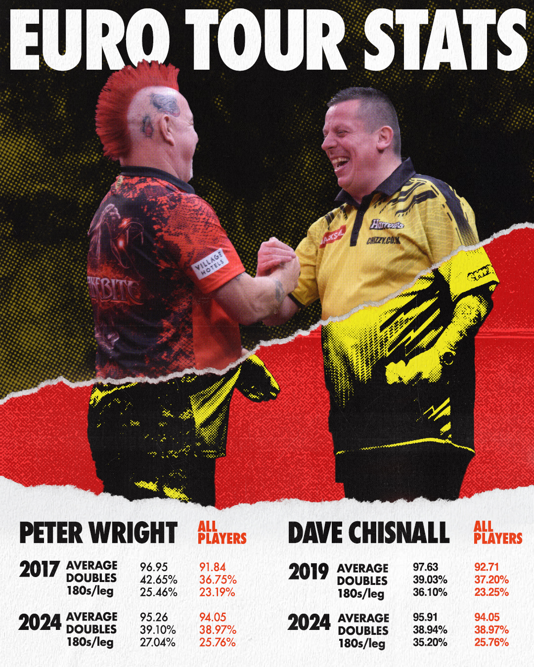 Wright & Chisnall - ET stats