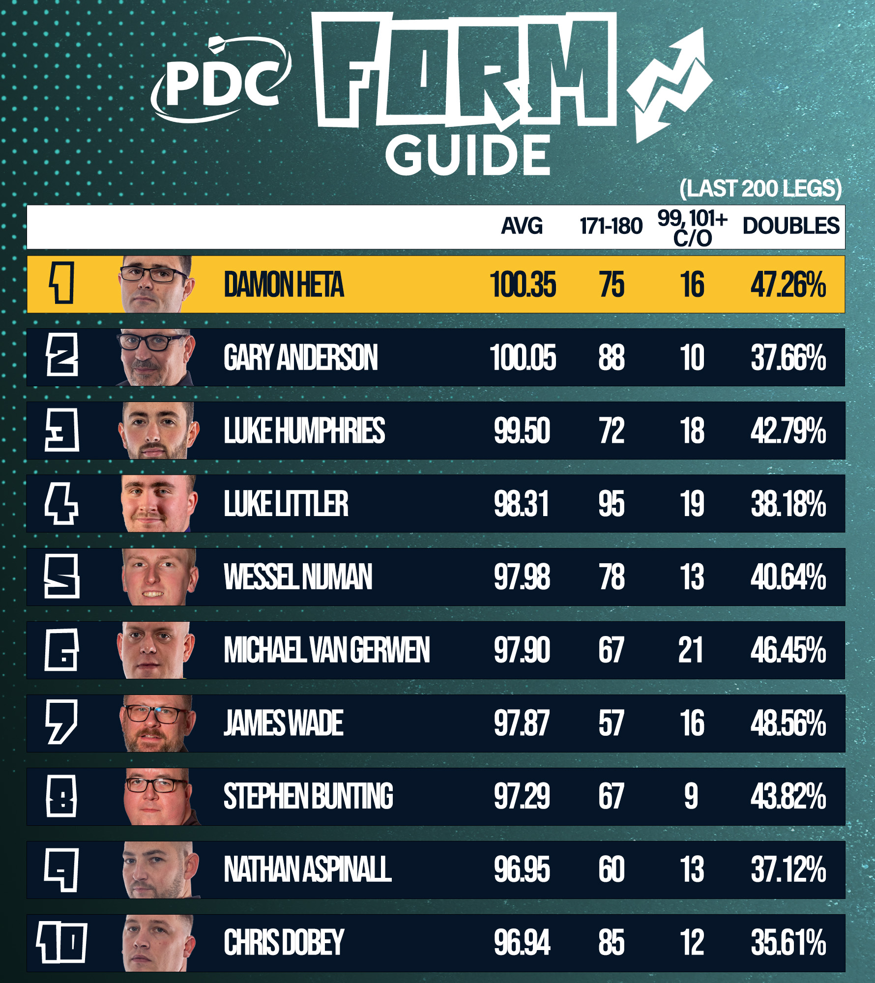 PDC Form Guide