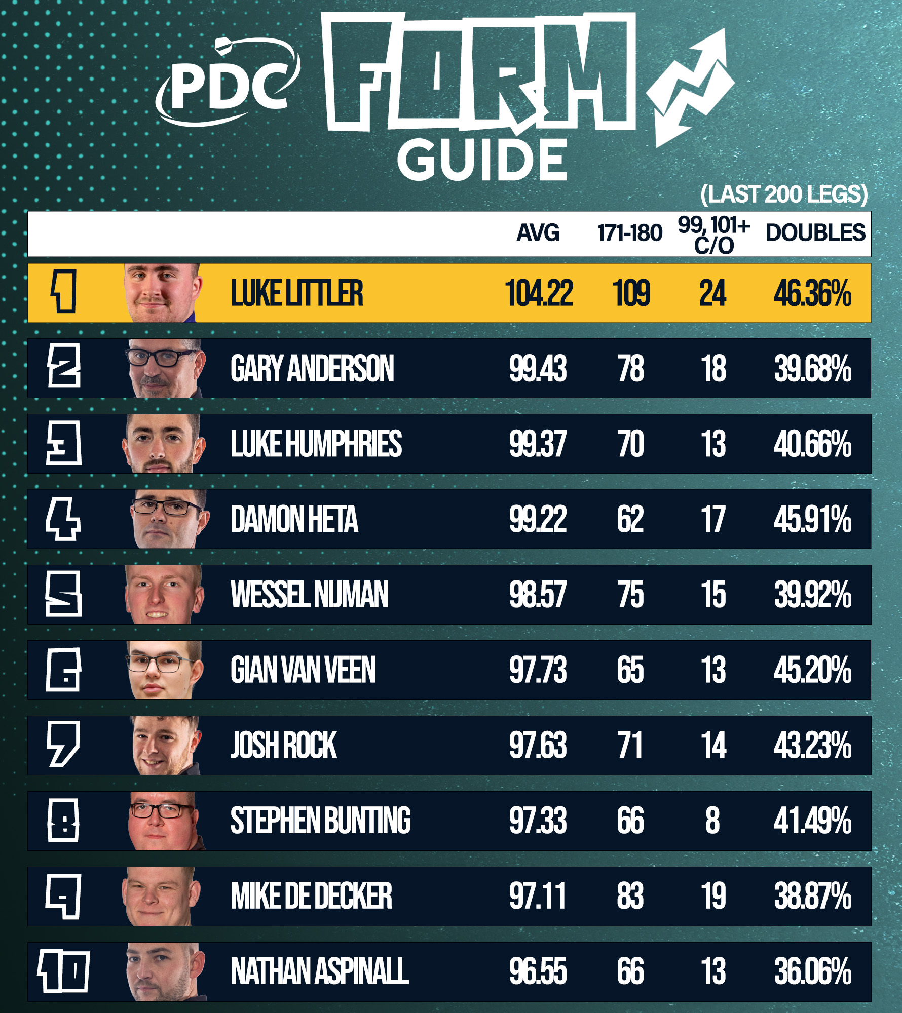 PDC Form Guide