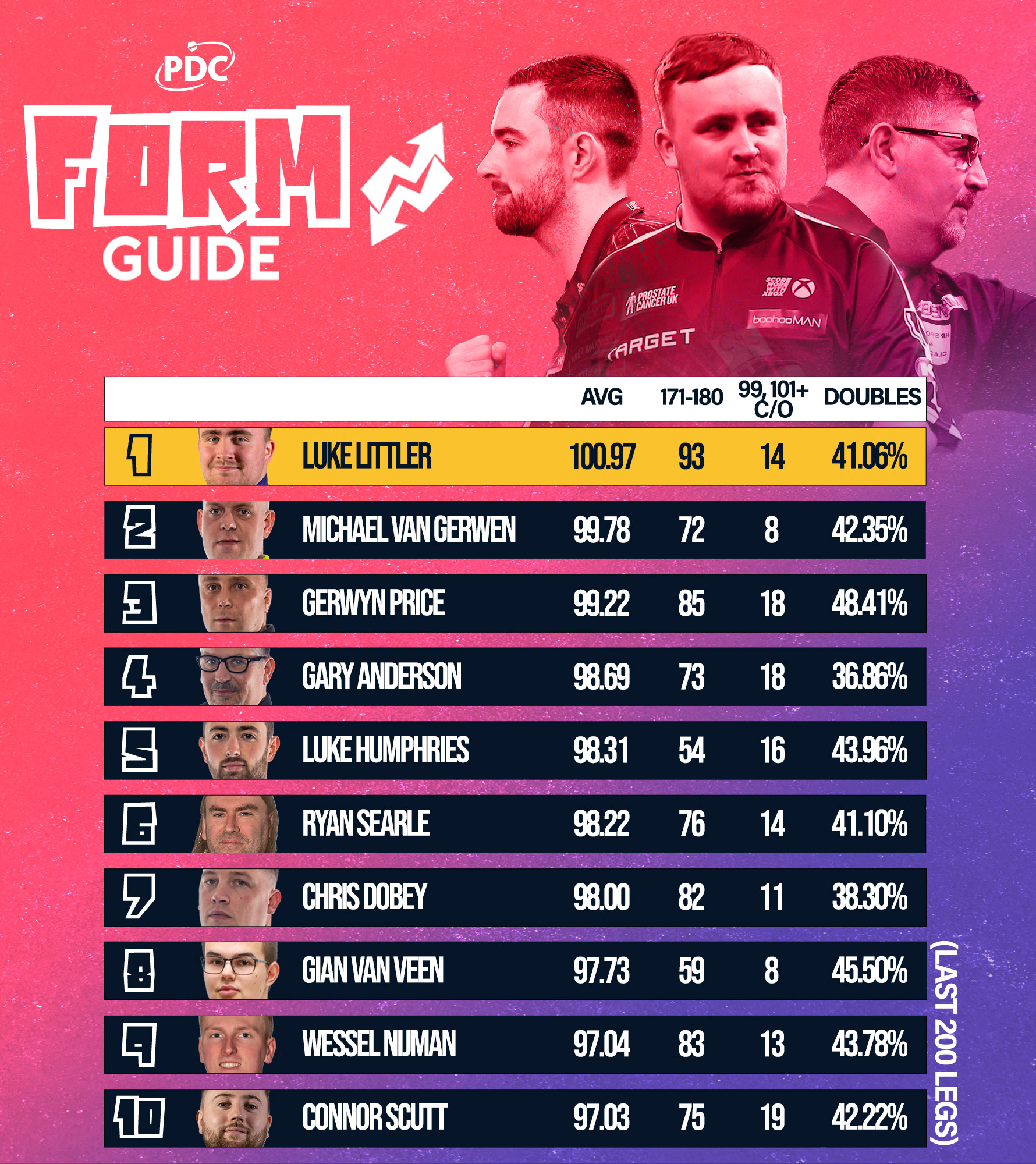 PDC Form Guide