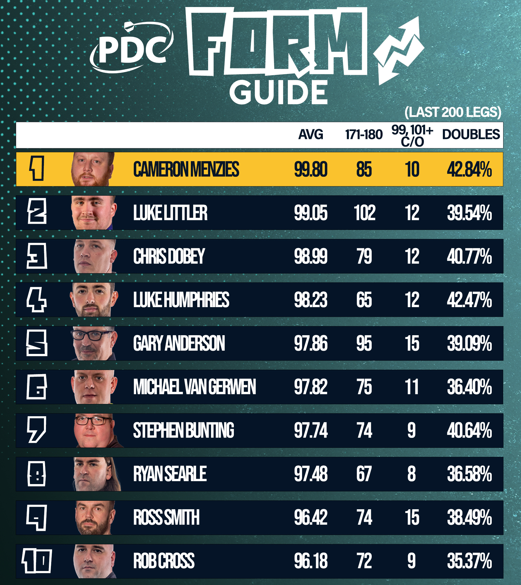 PDC Form Guide