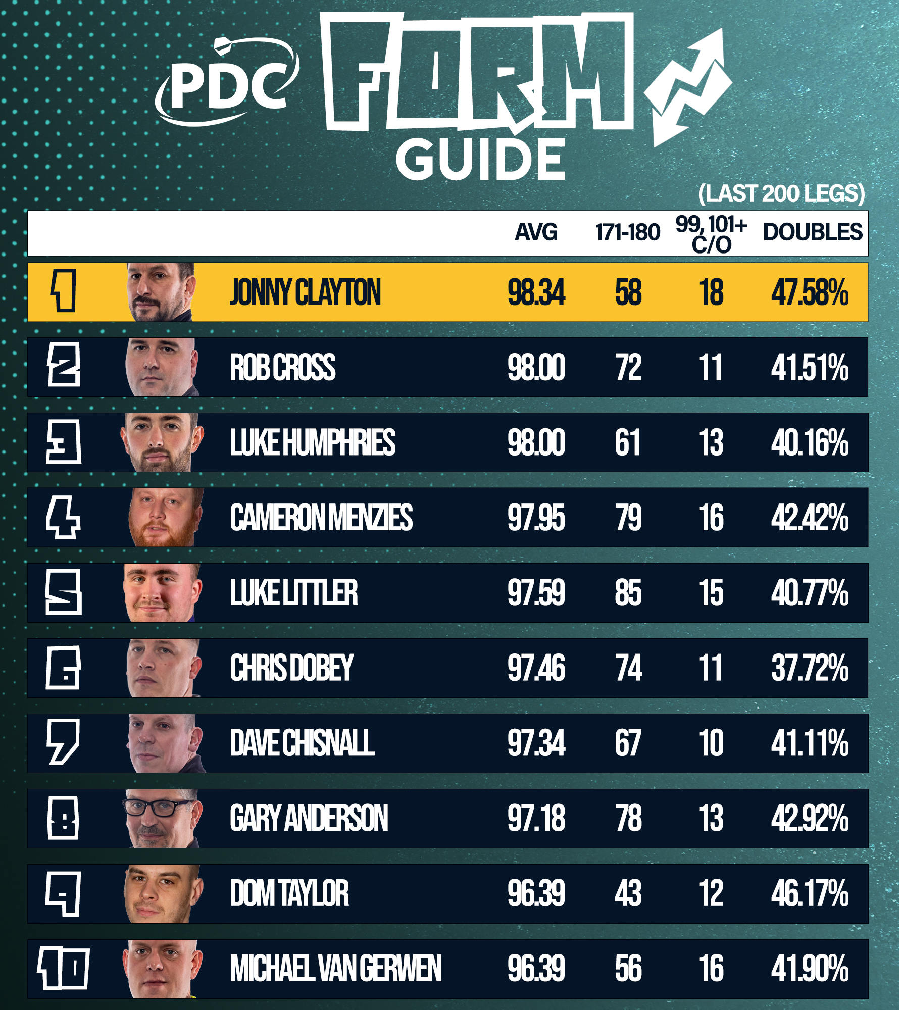 PDC Form Guide