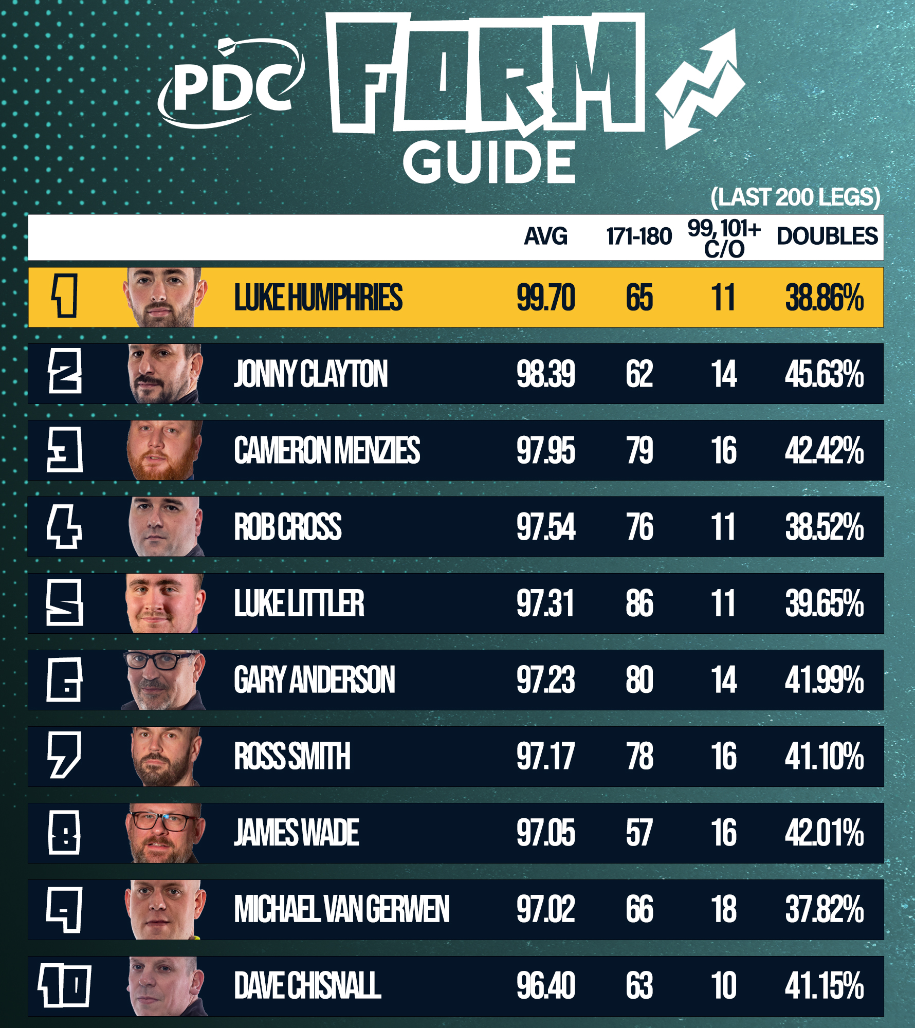 PDC Form Guide