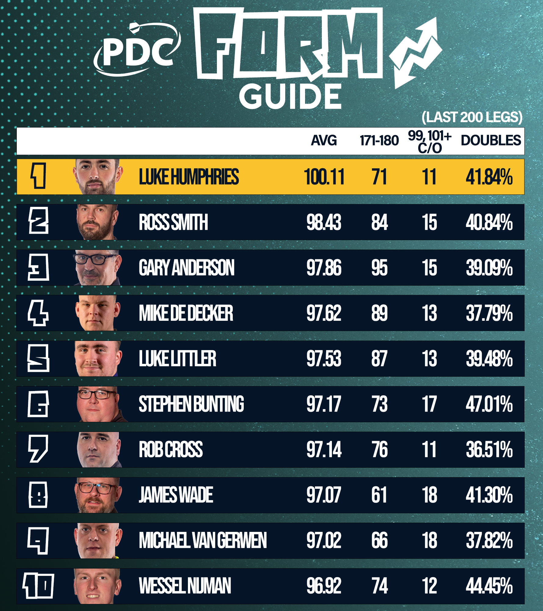 PDC Form Guide