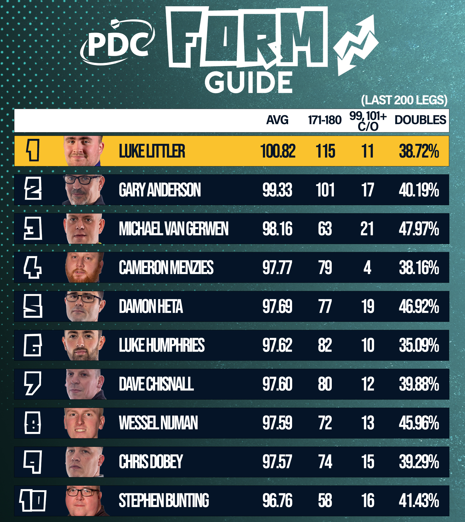 PDC Form Guide