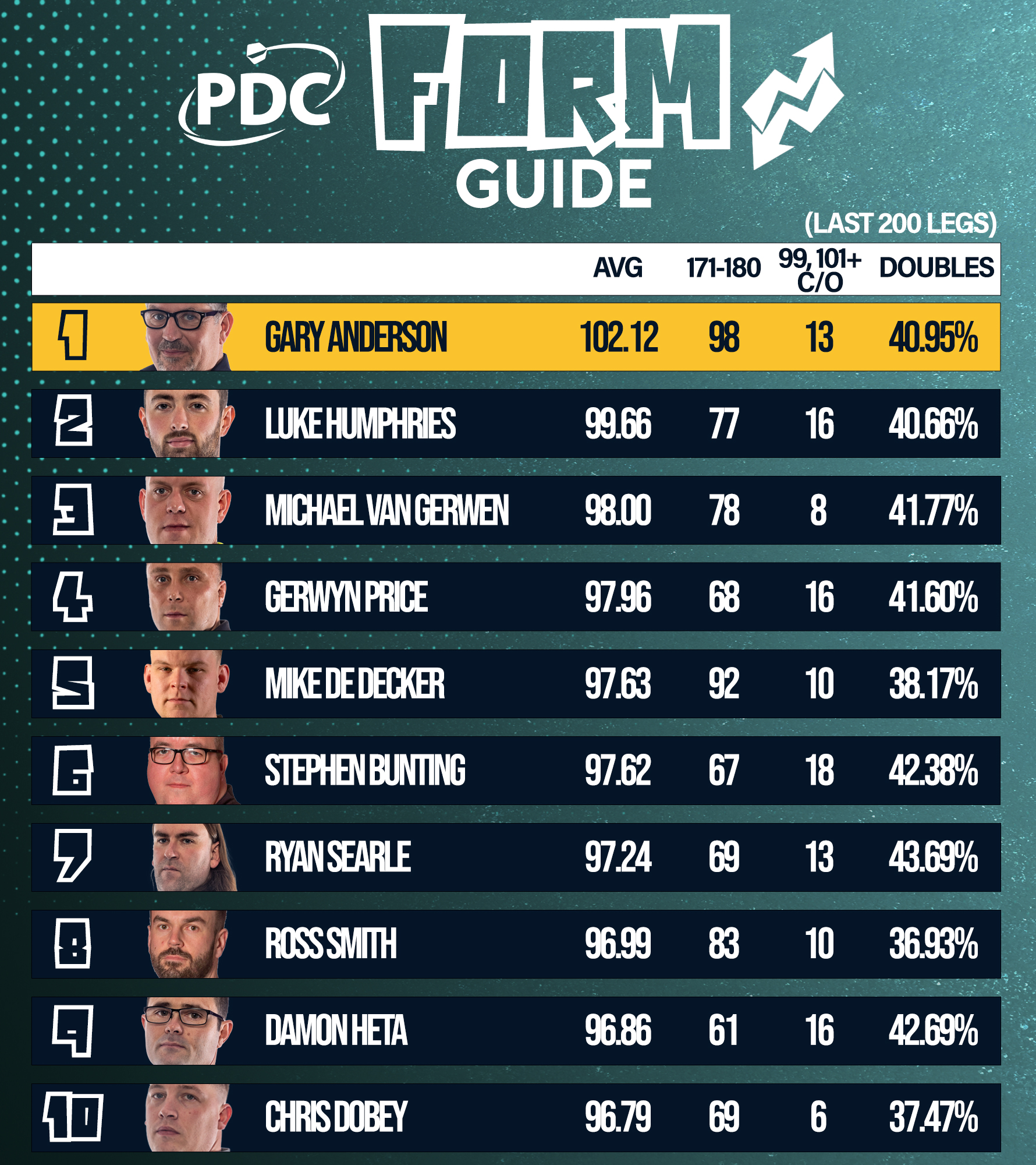 PDC Form Guide