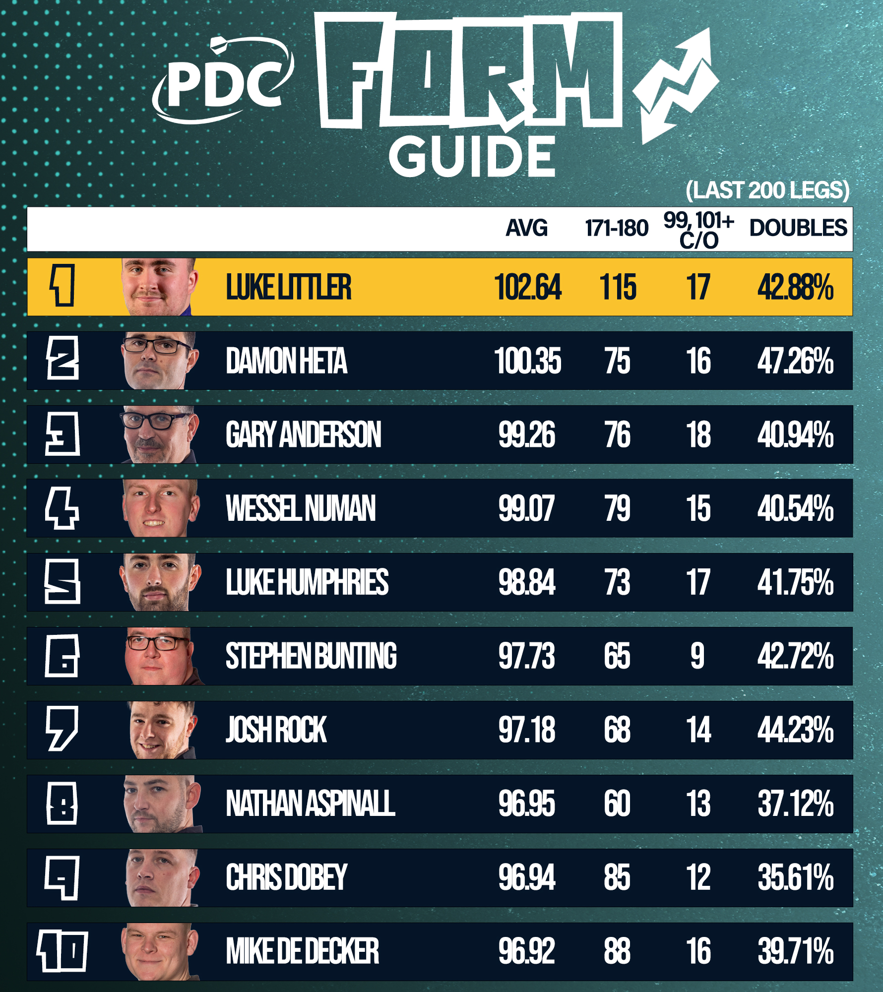 PDC Form Guide