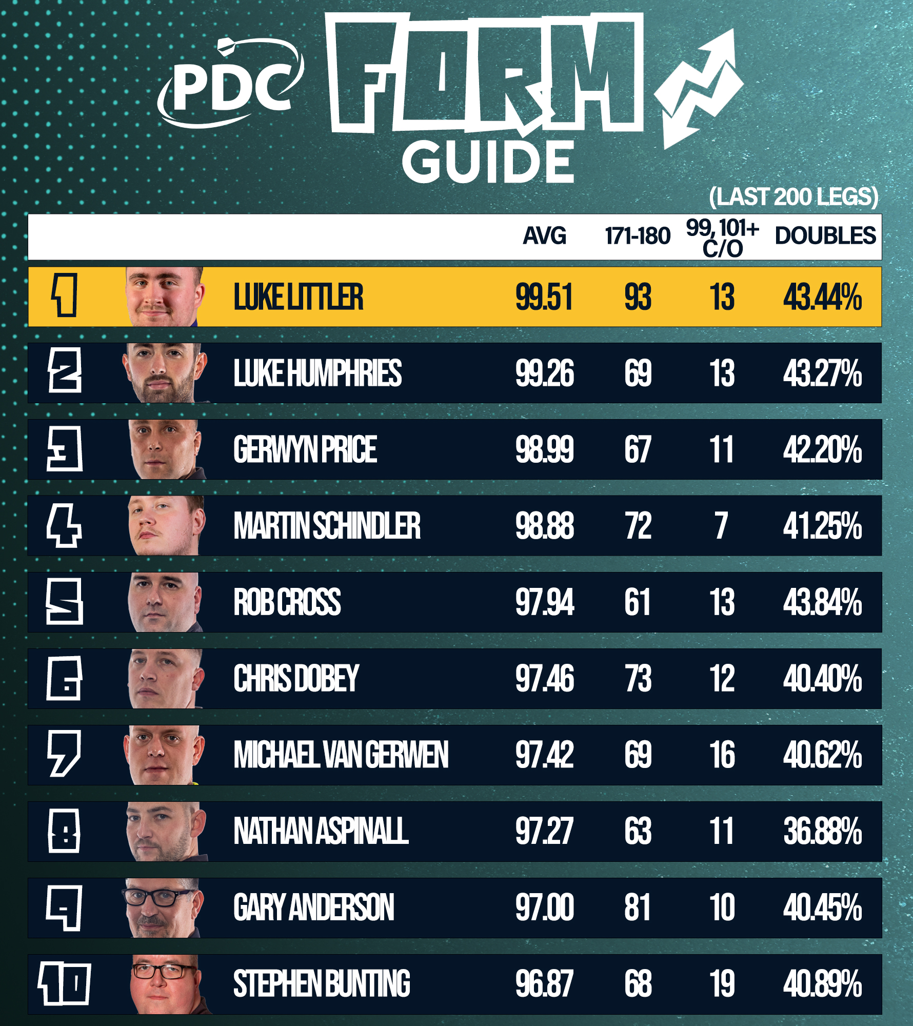 PDC Form Guide