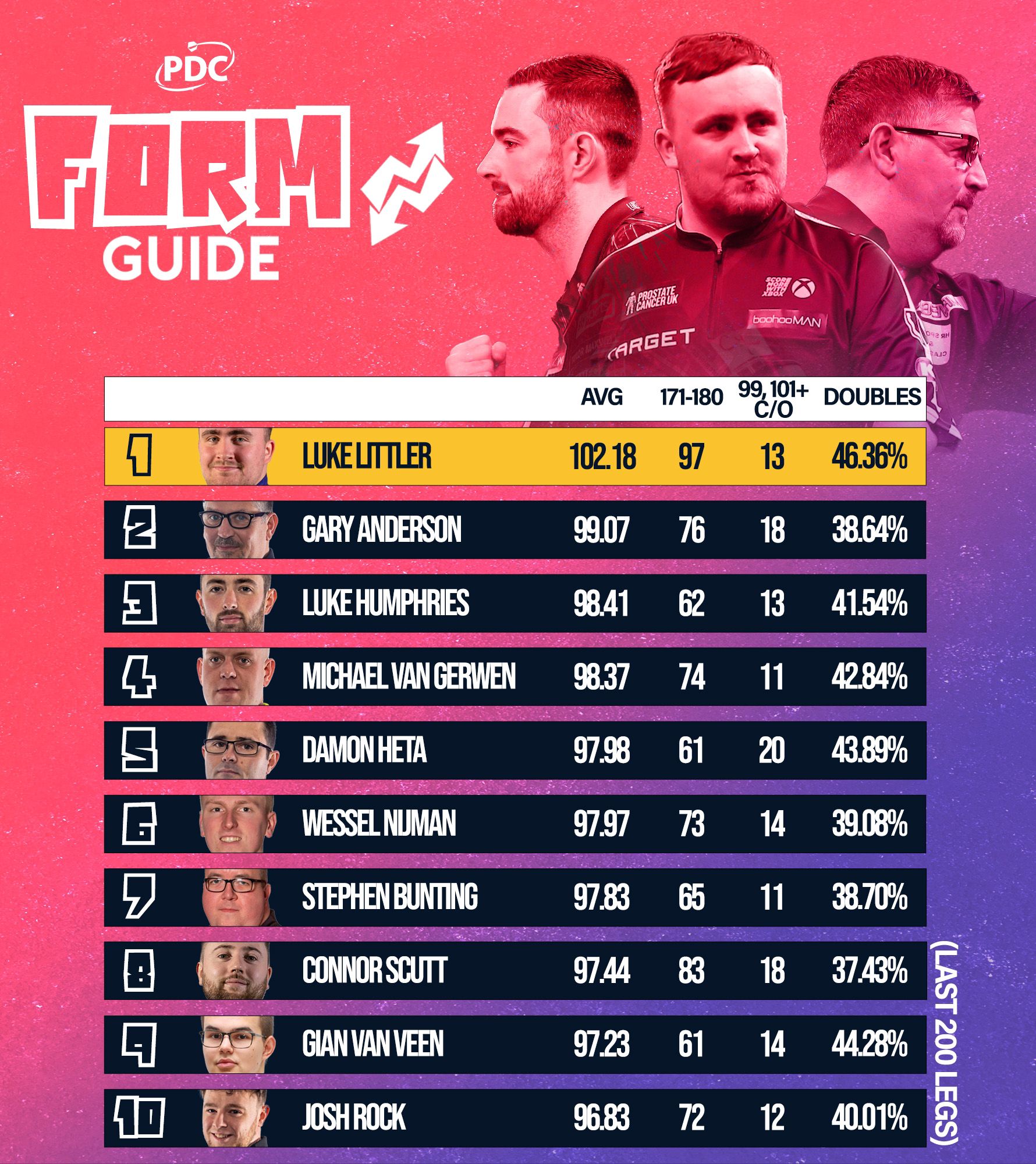 PDC Form Guide