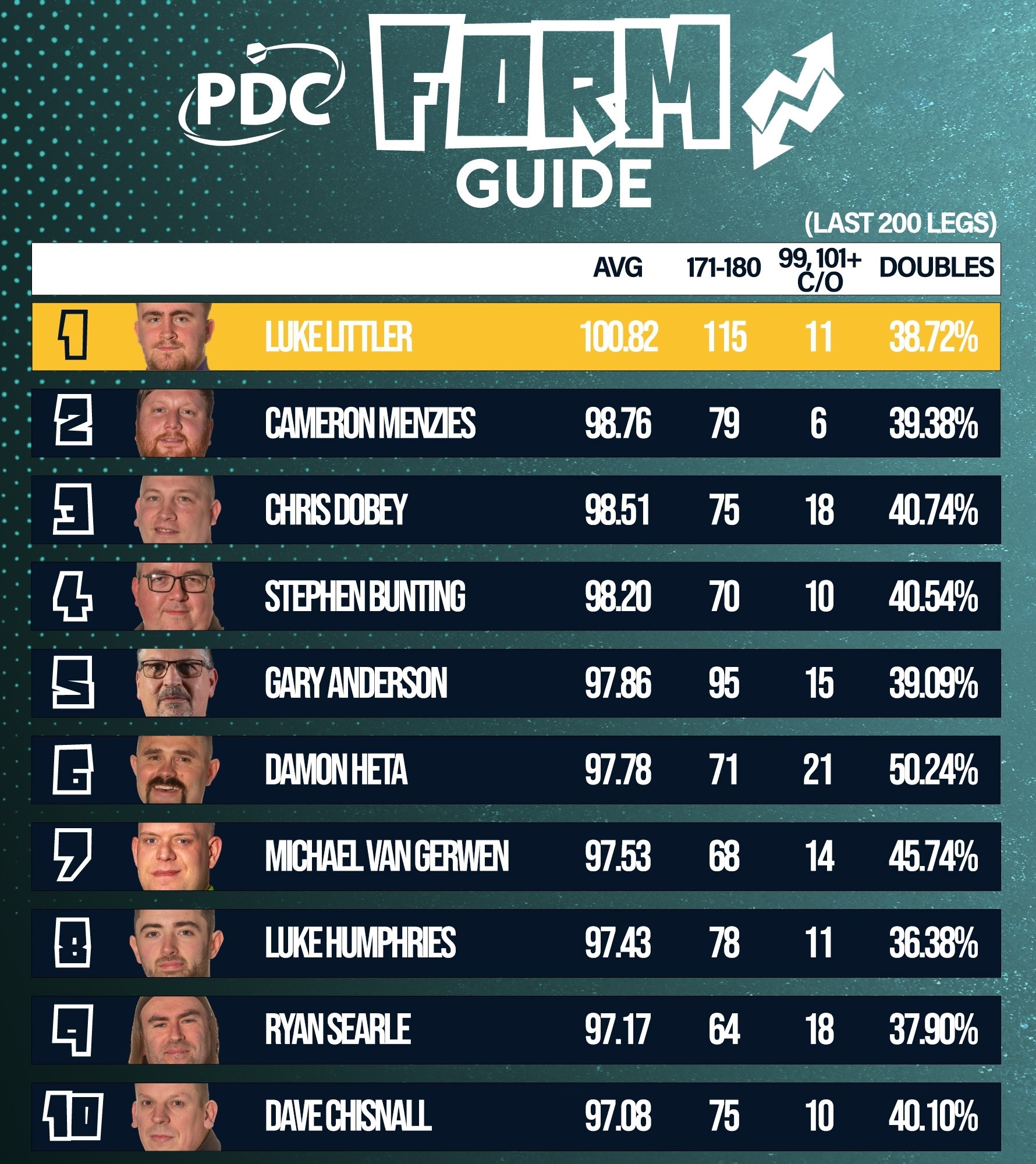 Form Guide