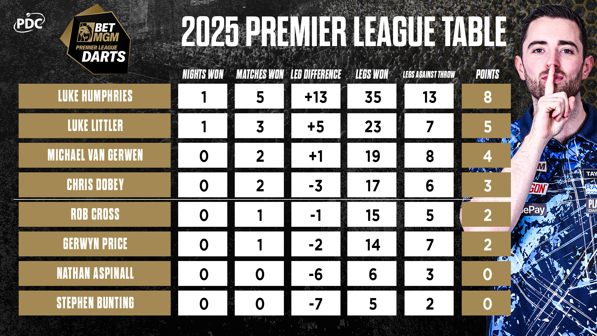 PL Table