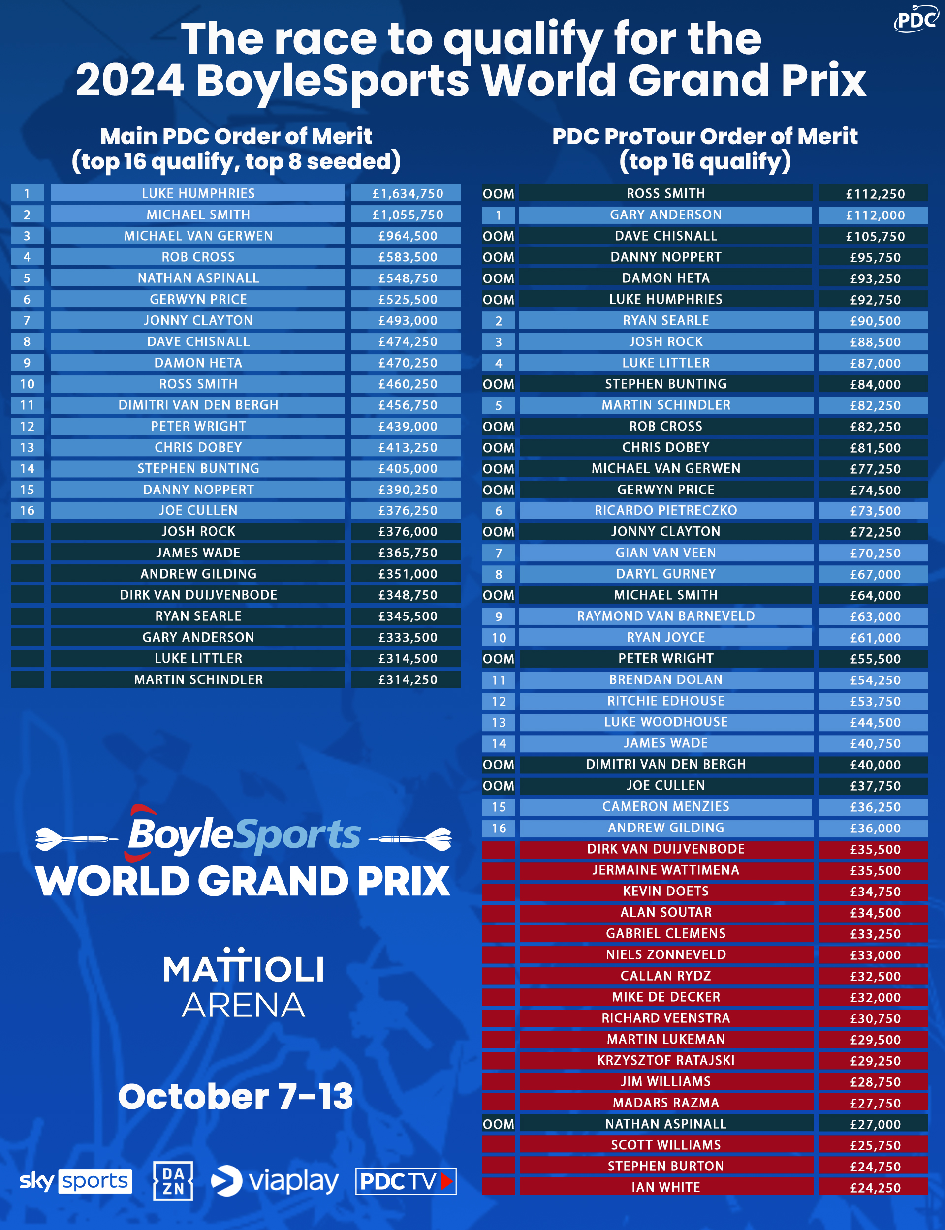 Race for BoyleSports World Grand Prix