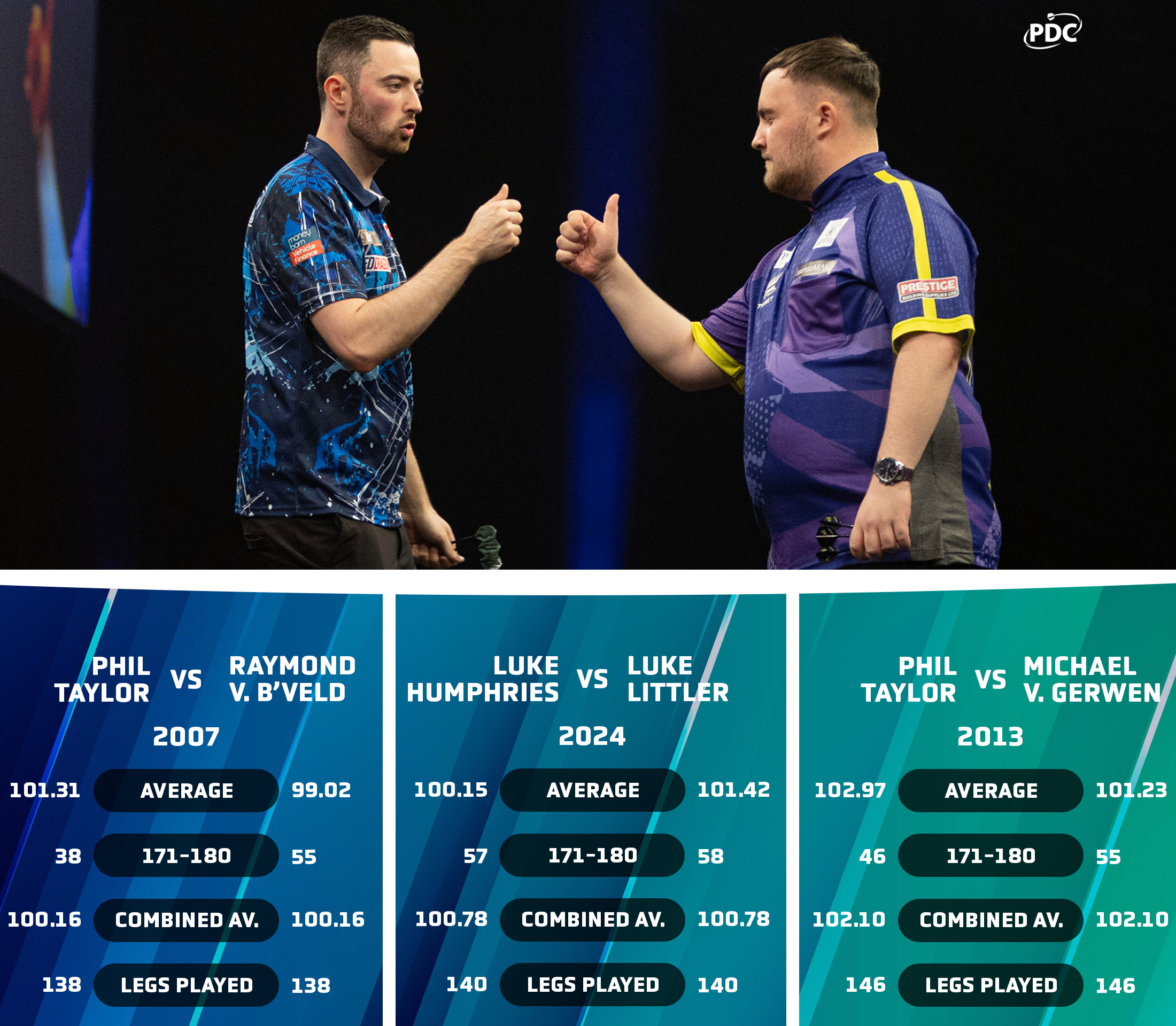 Humphries v Littler rivalry