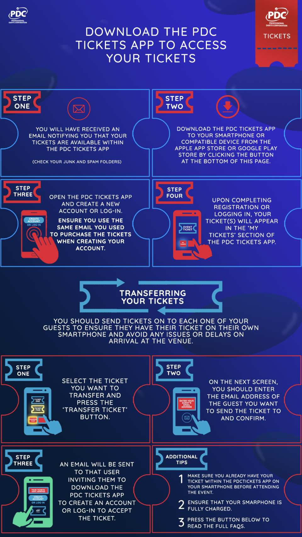 Mobile Ticketing Information